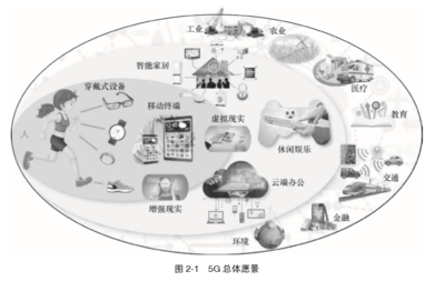 物聯(lián)網(wǎng)對(duì)5G的指標(biāo)要求 開啟萬物互聯(lián)新篇章