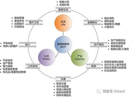 物聯網應用服務 最全入門知識總結