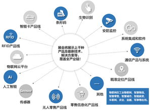 高品會展淺談 2019深圳國際物聯網博覽會，一場高級別的國際盛會