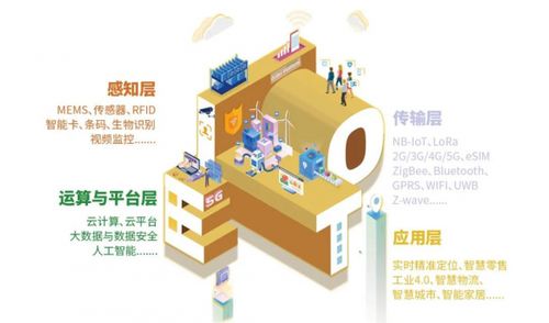 物聯(lián)網(wǎng)浪潮奔涌而來 國際物聯(lián)網(wǎng)展六大展區(qū)全景呈現(xiàn)萬億新機(jī)