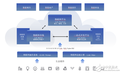 企業(yè)如何高效進(jìn)行物聯(lián)網(wǎng)應(yīng)用開發(fā)與服務(wù)構(gòu)建