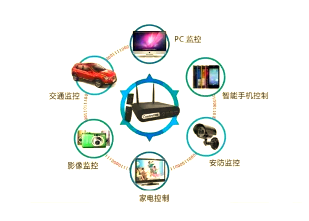 物聯(lián)網(wǎng)技術(shù)的多樣應(yīng)用與廣闊前景