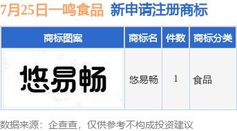一鳴食品提交“悠易暢”商標注冊申請，加碼產品布局新賽道